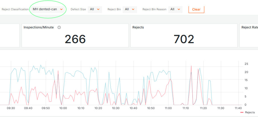 Insights trend view for a dedicated dent classification