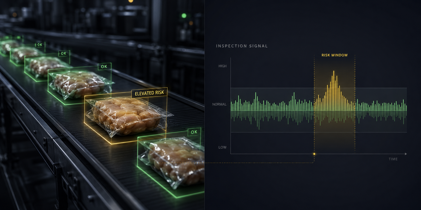 Illustrative production inspection signal showing a changing risk window over time